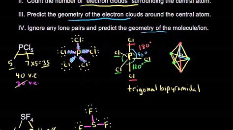 electron cloud diagram|Khan Academy.